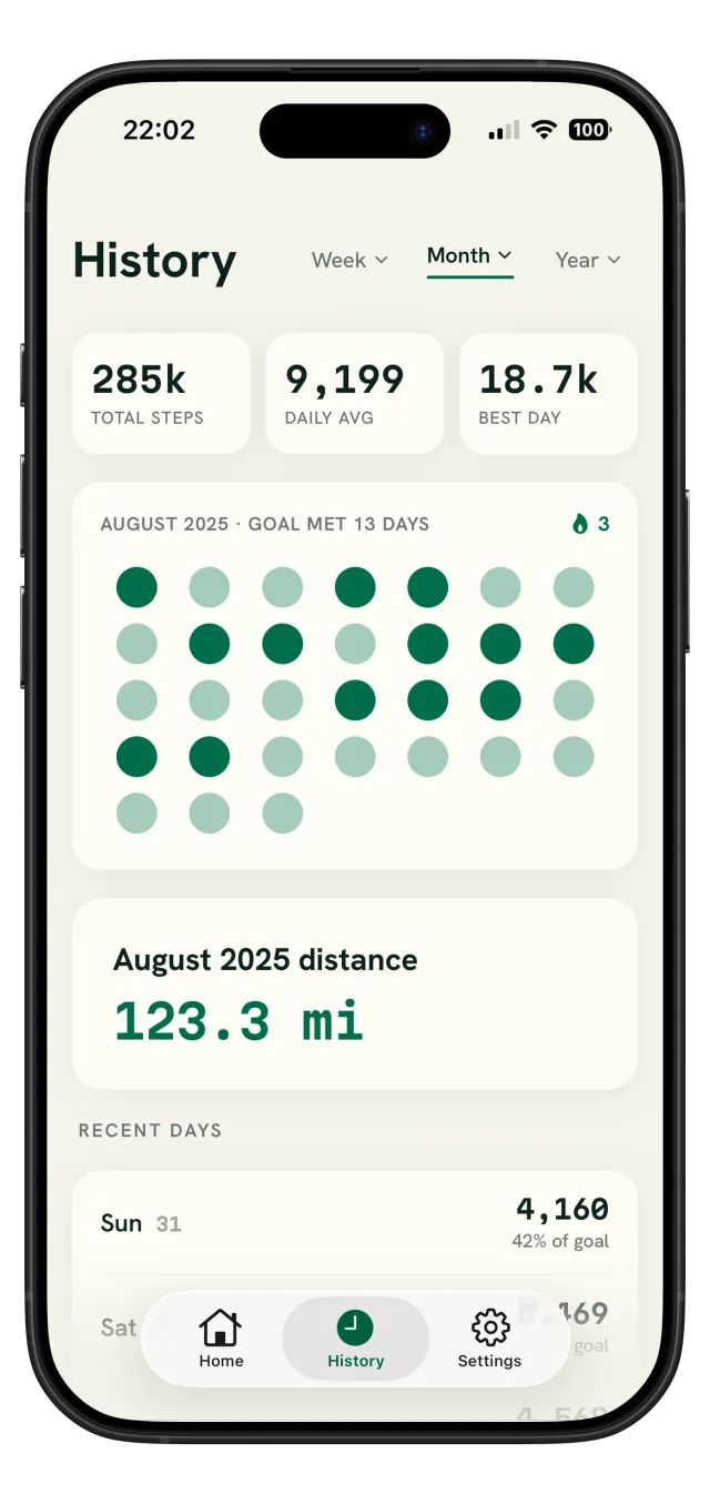 Fawnly Month history showing total steps, daily average, best day, goal streak, and distance